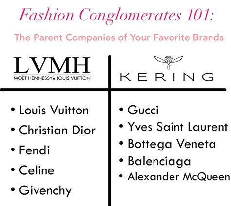 lvmh vs kering.